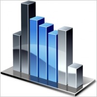 Bar 3d chart