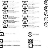 Care symbols vector