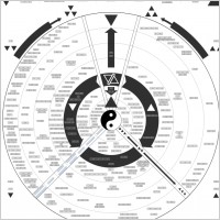 Equilibrio Yin-Yang (text)
