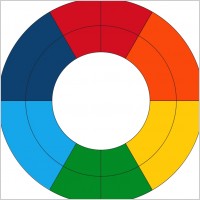 Goethe's Color Wheel (fresh)