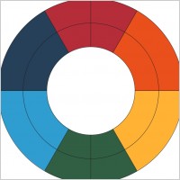 Goethe's Color Wheel (old)