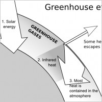 Greenhouse Effect clip art