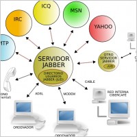 Jabber clip art
