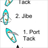Jibe Diagram (sailing) clip art