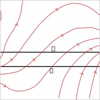 Magnetic field lines