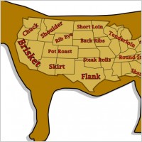 Meat Prime Cuts clip art
