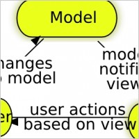 Model-view-controller clip art