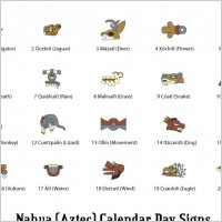 Nahua (Aztec) Calendar Signs
