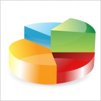 Pie Chart