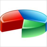 Pie chart