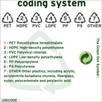 Resin identification code