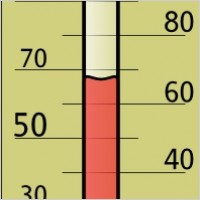 Room Thermometer With Fahrenheit Skala clip art