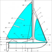 Sailboat Illustration With Label Points clip art