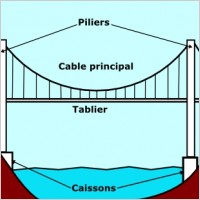 Suspending Bridge clip art