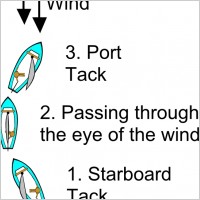 Tack Diagram (sailing) clip art