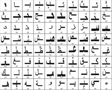 Photoshop Write Arabic Font