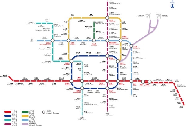 beijing subway line diagram of vector 2009 edition