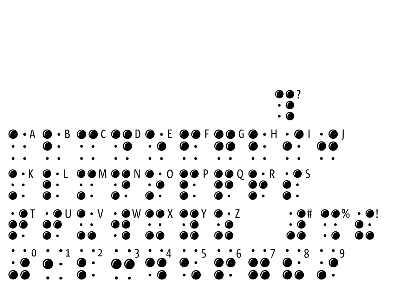 Braille Latin