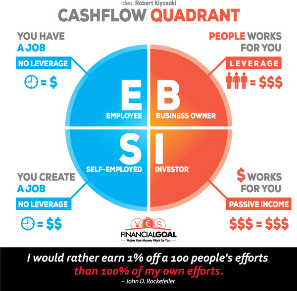 cashflow quadrant summary