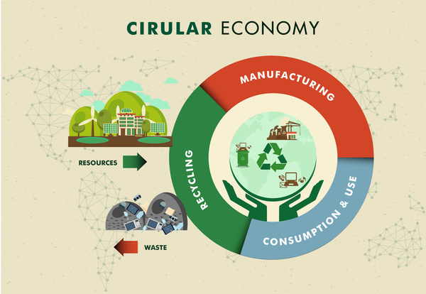 circular economy vector illustration with circle infographic