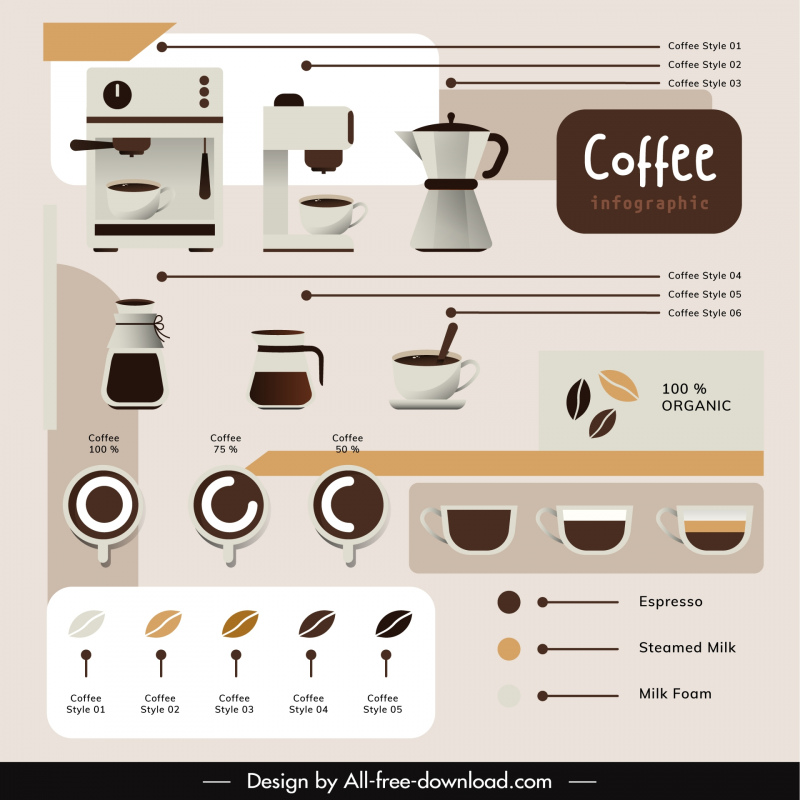coffee infographic template flat machine cup bean 