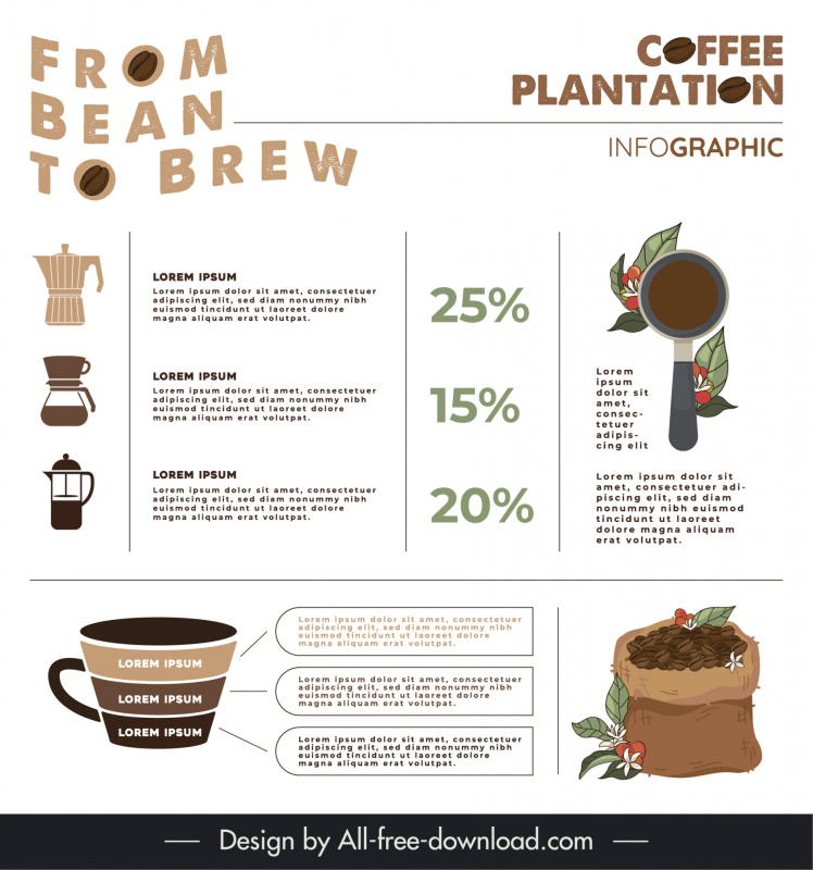 coffee infographic template sack cup tool flowers layout