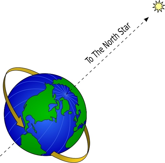 Earth And North Star clip art