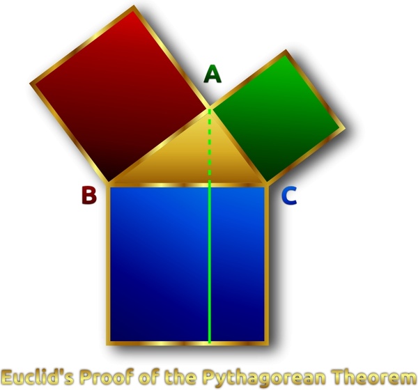 Euclid's Pythagorean Theorem Proof Remix