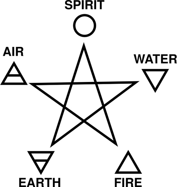 Five Elements and Pentagram