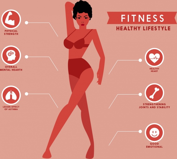 healthy lifestyle banner fitness woman physics icons decor