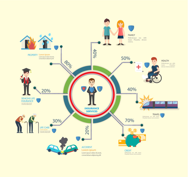 insurance infographic design with life situation illustration