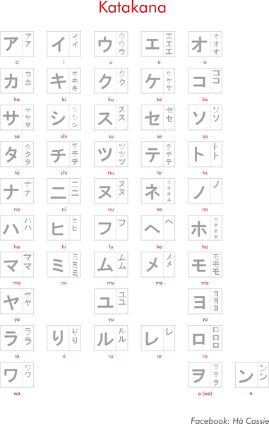 japanese katakana