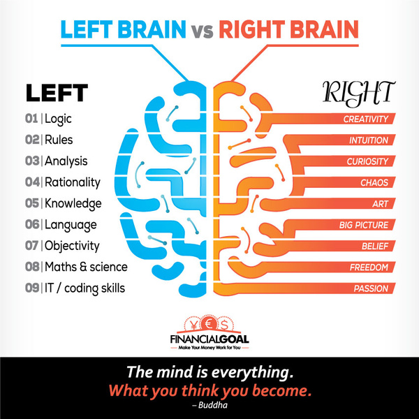 Left Brain Vs Right Brain Free Vector In Adobe Illustrator Ai Ai Vector Illustration Graphic Art Design Format Encapsulated Postscript Eps Eps Vector Illustration Graphic Art Design Format