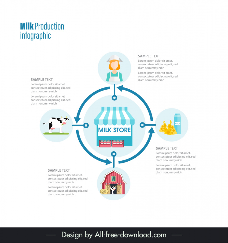 milk infographic template circle farm symbols layout