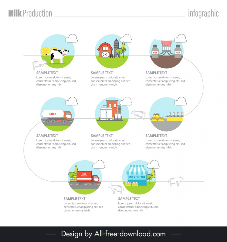 milk infographic template circle isolated farm production symbols