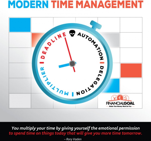 modern time management