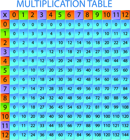 multiplication table design elements vector
