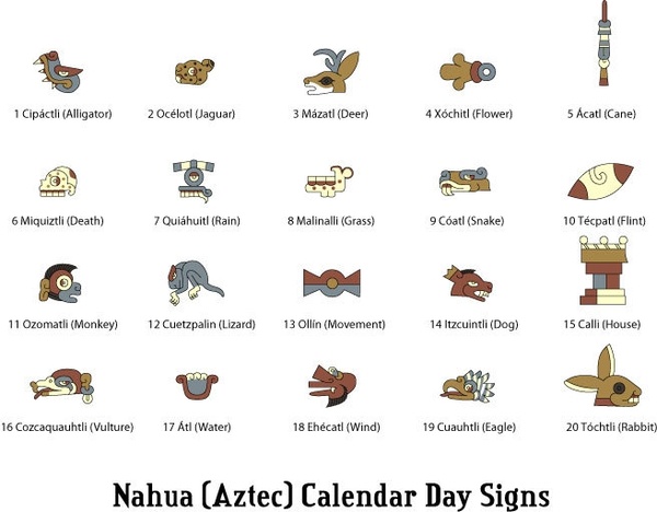 Nahua (Aztec) Calendar Signs