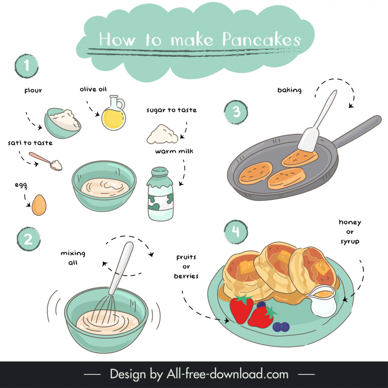 pancake recipe infographic template dynamic classical handdraw