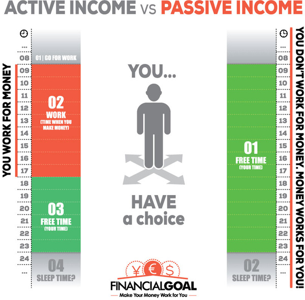 Passive Income Vs Active Income Free Vector In Adobe Illustrator Ai Ai Vector Illustration Graphic Art Design Format Encapsulated Postscript Eps Eps Vector Illustration Graphic Art Design Format