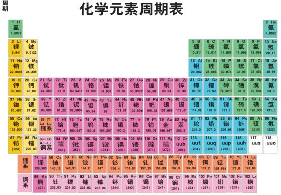 periodic table of chemical vector 