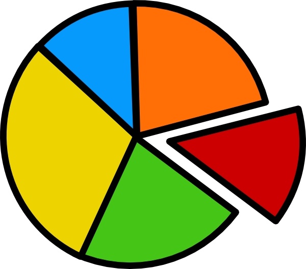 Image result for pie chart clip