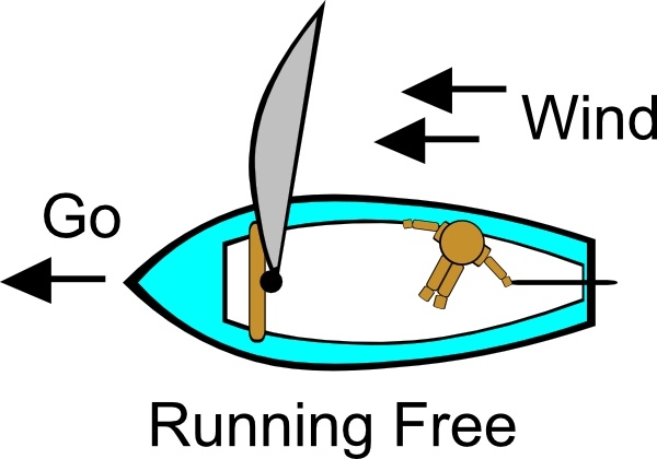 Running Free (sailing) clip art