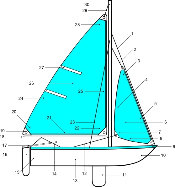 Sailboat Illustration With Label Points clip art