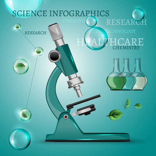 science with healthcare infographic template vector