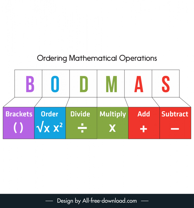 skills you need ordering mathematical operations bodmas template modern 3d geometric sketch