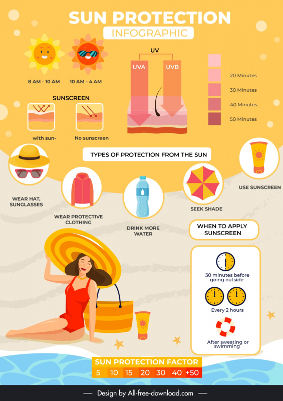 sun safety guide infographic template elegant cartoon design 