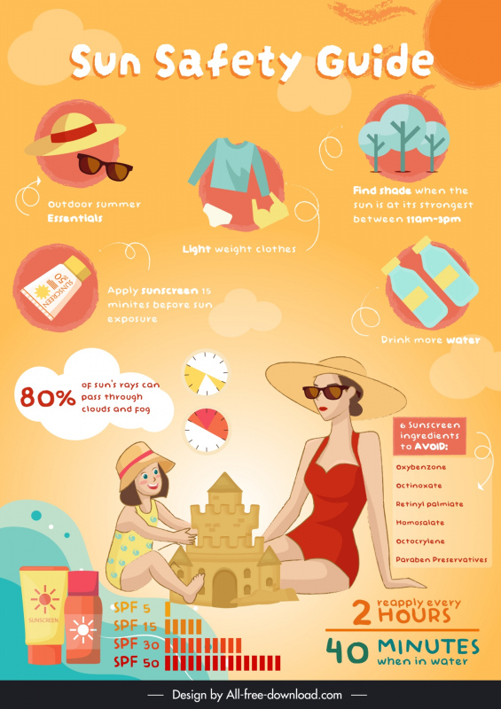 sun safety guide inforgraphic template cute cartoon characters