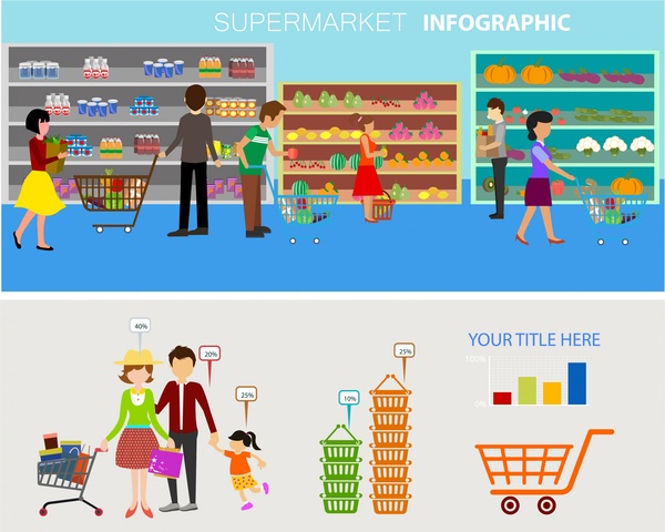 supermarket infographics design customers and food display style 