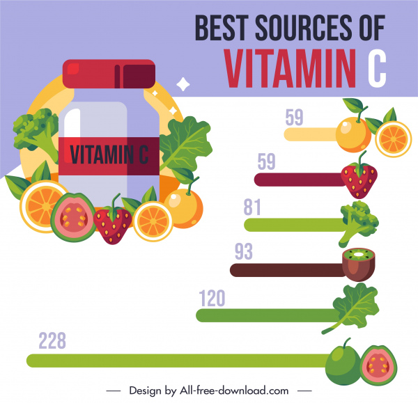 vitamin c infographic fruits charts sketch colorful flat